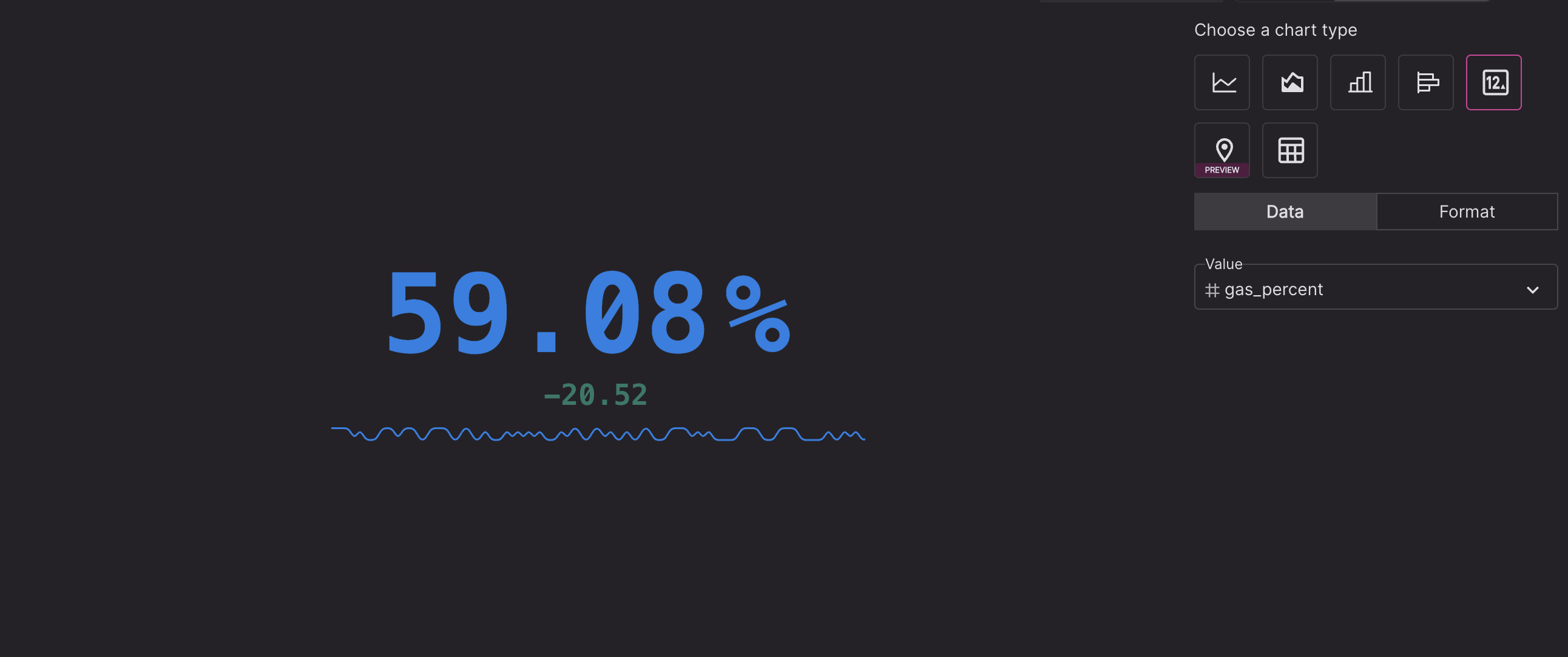 Single value chart